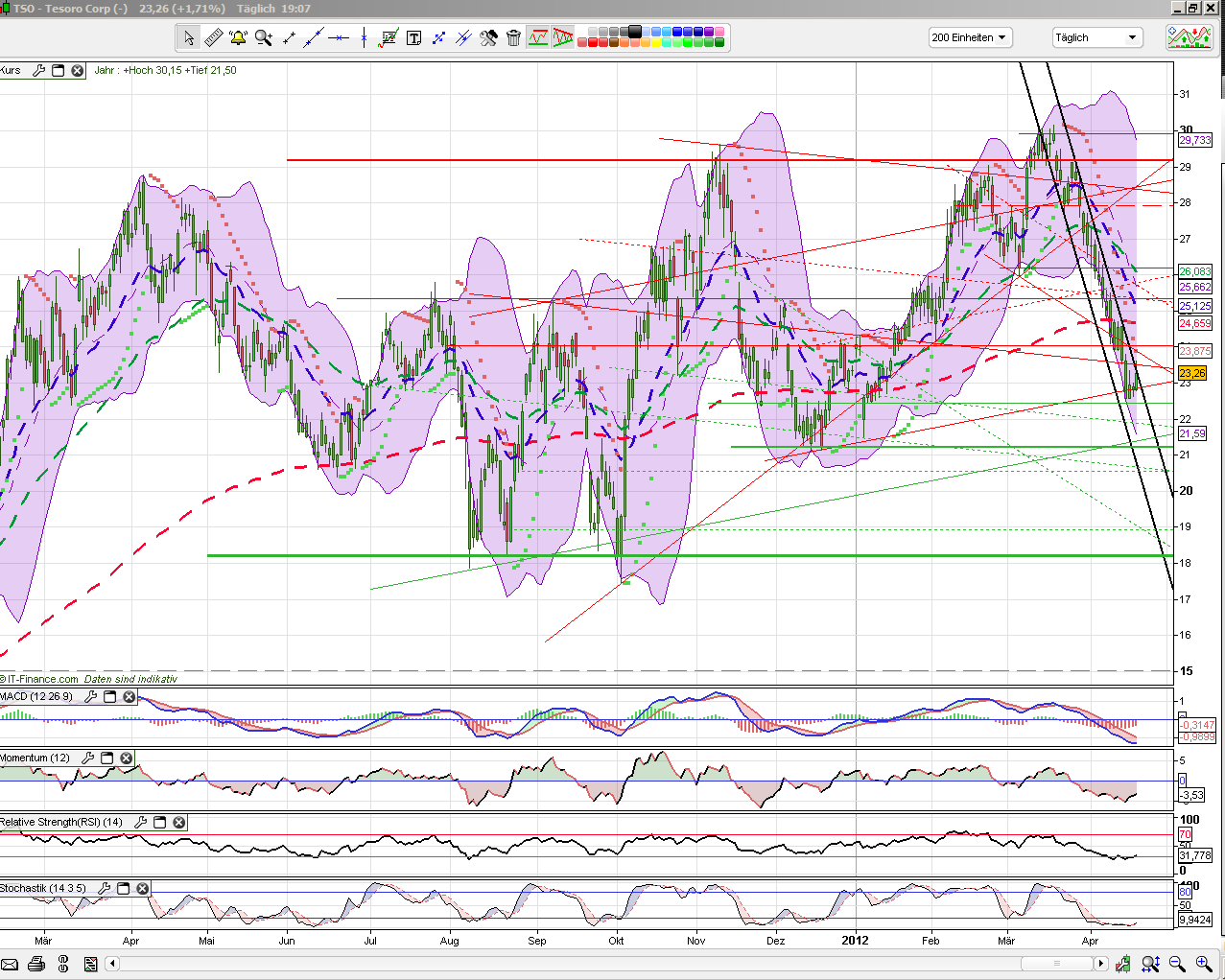QV ultimate 2012 502528