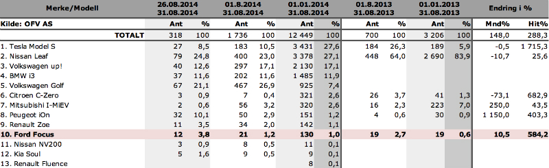 Tesla Model S 22-Jun-2012 die CHANCE 754361