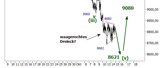 QuoVadisDax - das Original - Nachfolgethread 766284