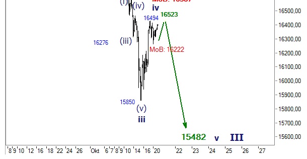 2014 QV DAX-DJ-GOLD-EURUSD-JPY 766751