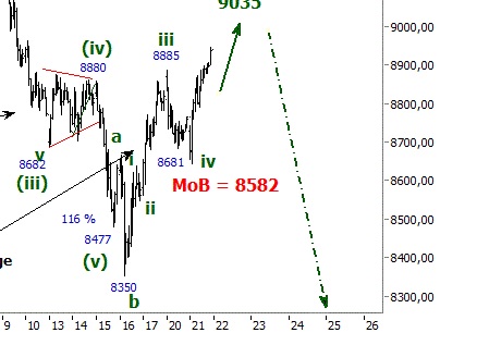 2014 QV DAX-DJ-GOLD-EURUSD-JPY 767025