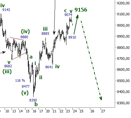 2014 QV DAX-DJ-GOLD-EURUSD-JPY 767744