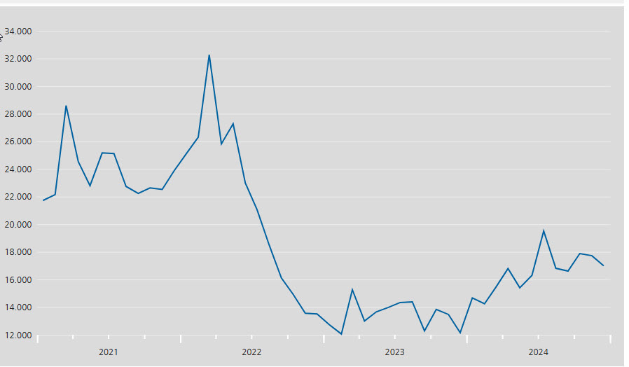 Hypoport AG (WKN: 549336) An diesem Port anlegen? 1469649