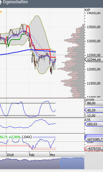 QuoVadisDax - das Original - Nachfolgethread 1044571