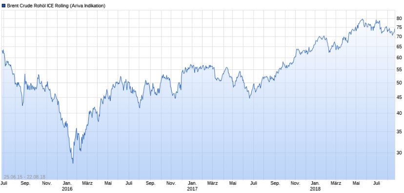 Tesla - Autos, Laster, Speicher und Solardächer 1070674
