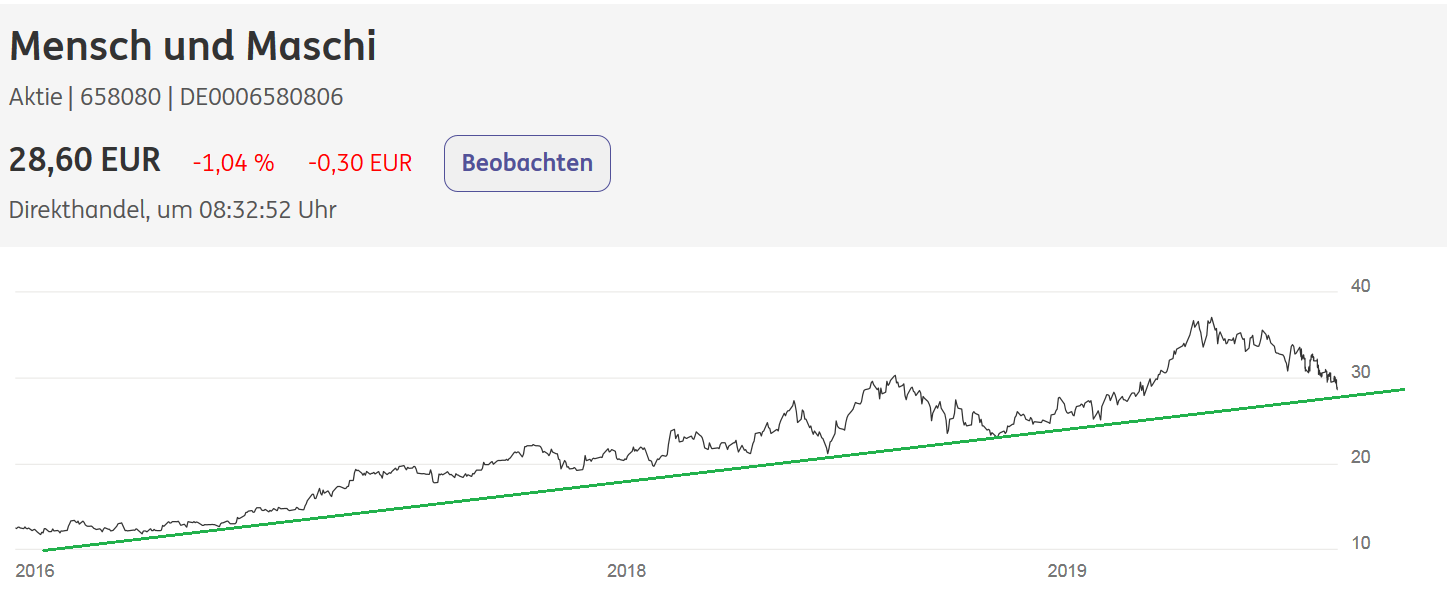 Mensch und Maschine....Sensationell ? 1131175
