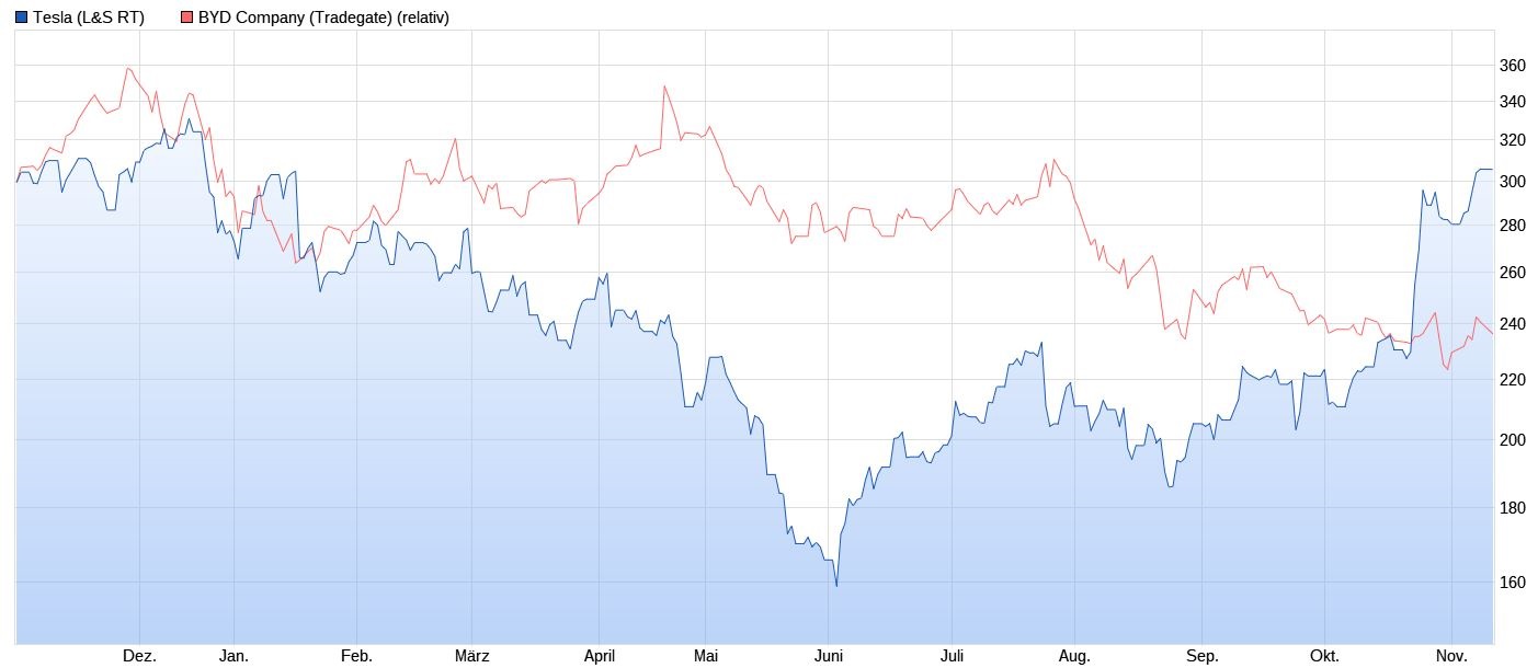 Tesla Model S 22-Jun-2012 die CHANCE 1143764