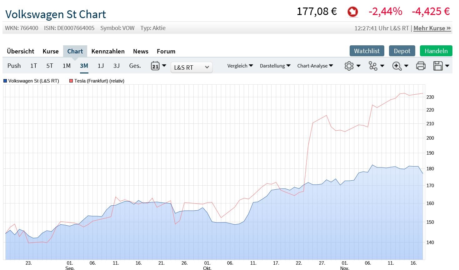 Tesla - Autos, Laster, Speicher und Solardächer 1144889