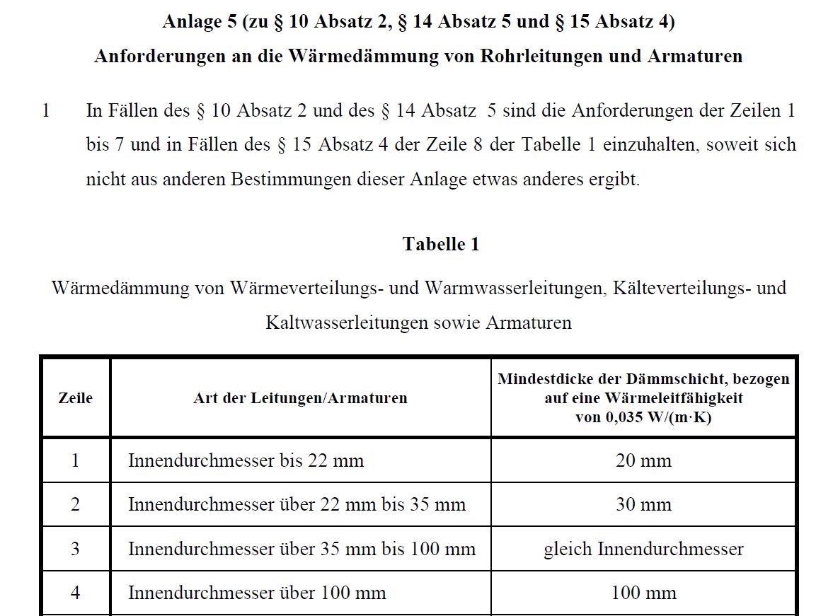 Tesla - Autos, Laster, Speicher und Solardächer 1145359
