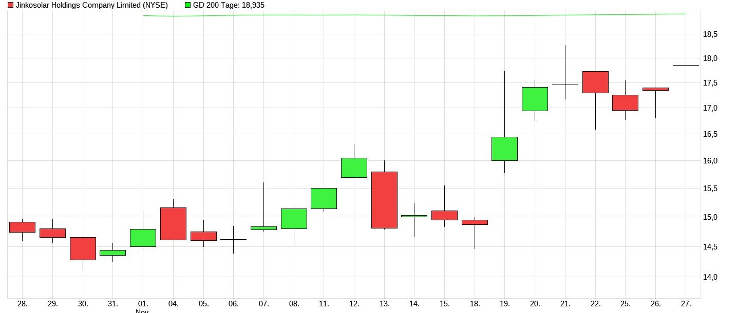 Jinko Solar vor einer Neubewertung ? 1146634