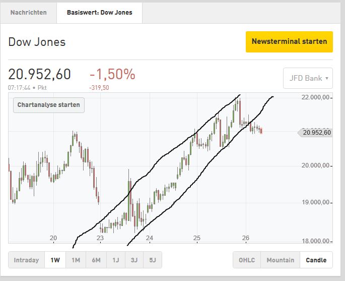 Thyssen, gute Chancen, einige Risiken. 1168853