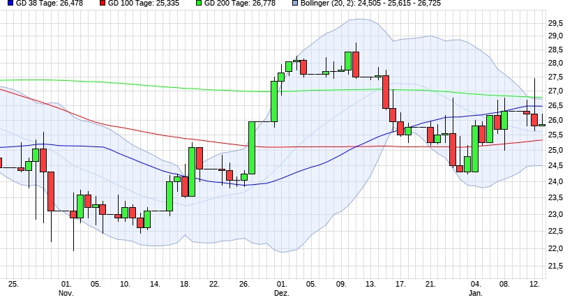 Cegedim (WKN:895036) 1226039