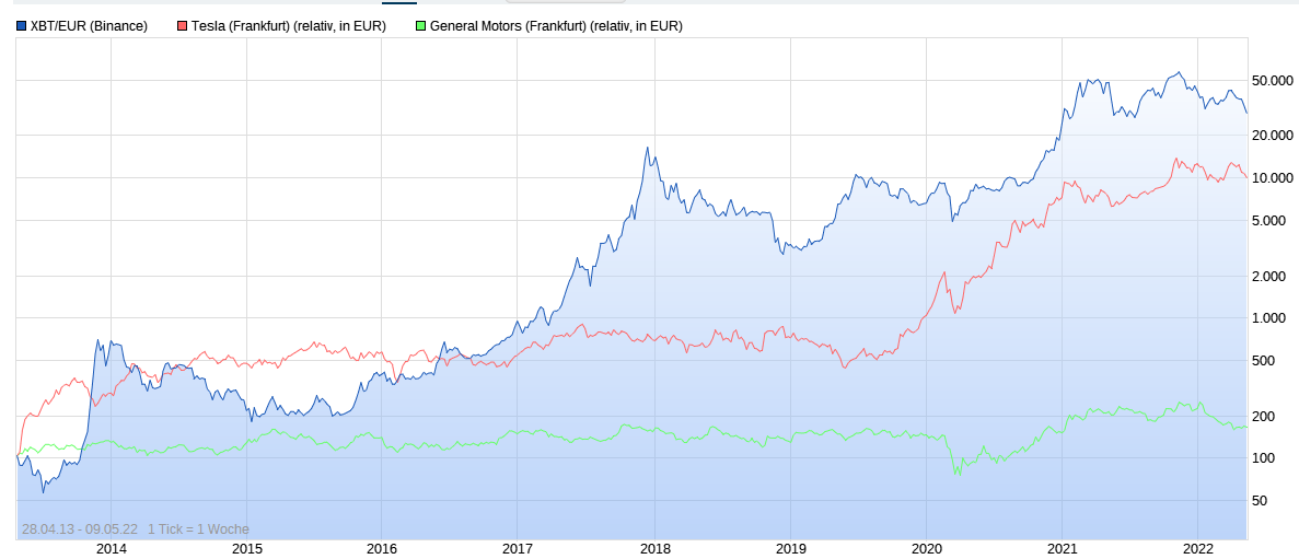 2022 QV-GDAXi-DJ-GOLD-EURUSD-JPY 1313791