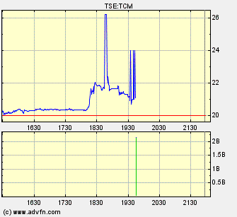 Thompson Creek Metals (Blue Pearl Mng) 134403