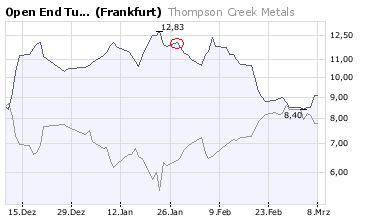TCM geht baden 153287