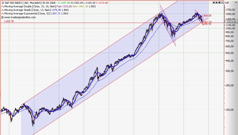 Die Bullen scharren gar nicht mit den Hufen, 186807
