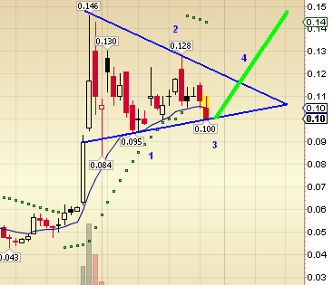 Wamu WKN 893906 News ! 235323