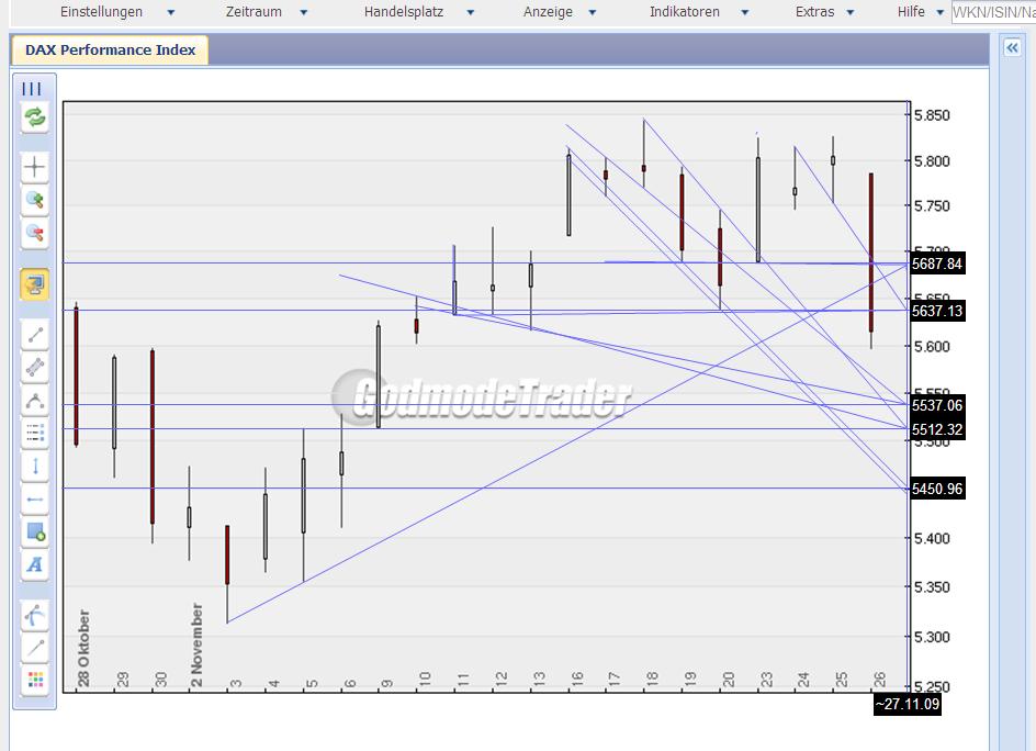 Quo Vadis Dax 2009 278751