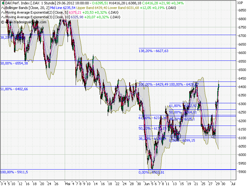 QV ultimate 2012 519177