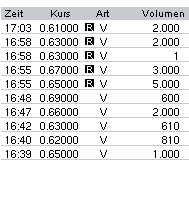 f-h Oni BW sb & Friends-TTT, Freitach 18.03.05 6148