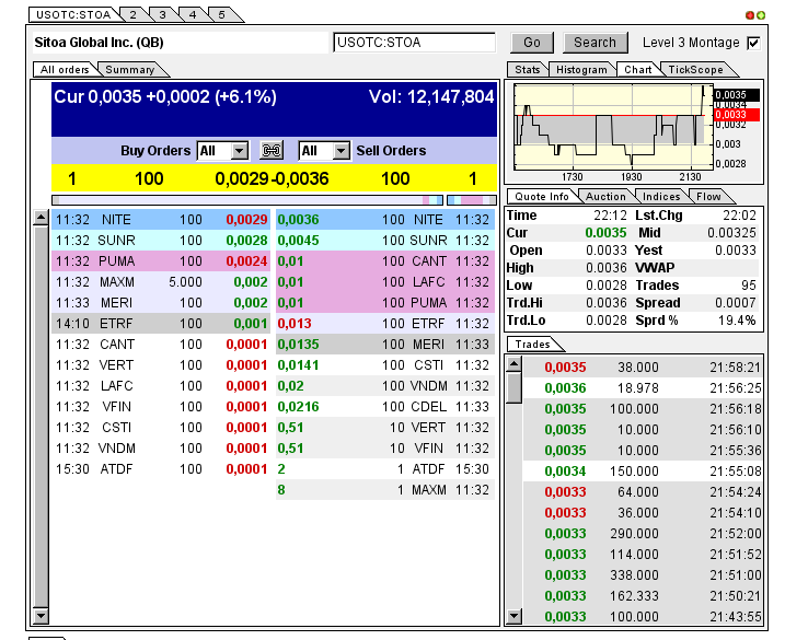 Nach dem Absturz erwarte ich einen Tenbagger 622324