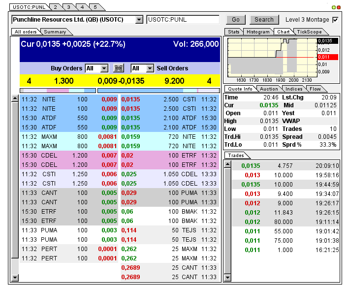 PUNCHLINE RES - kommt hier ein krasser Rebound? 630787