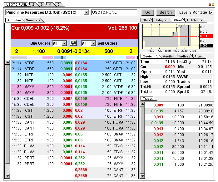 PUNCHLINE RES - kommt hier ein krasser Rebound? 630799