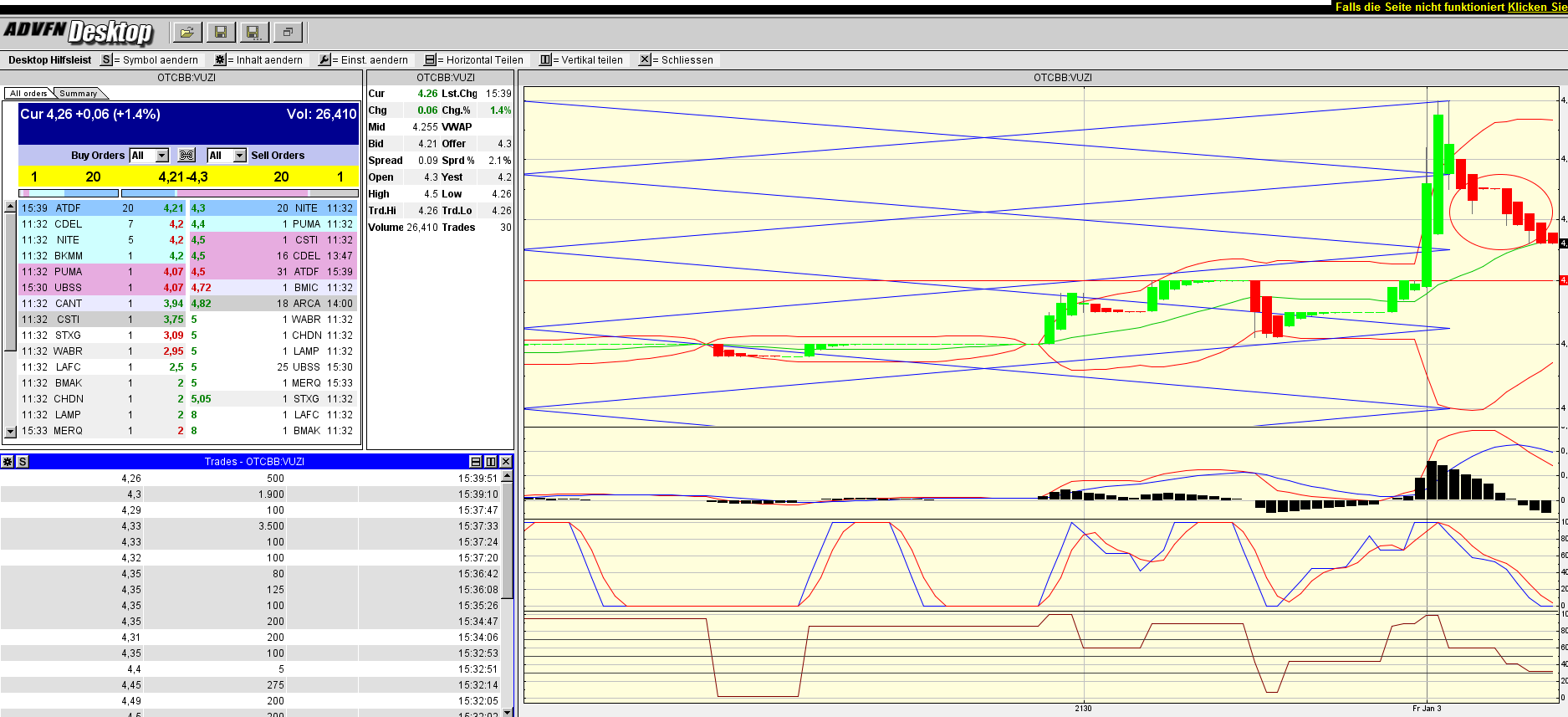 VUZIX CORP. NEW - es geht weiter ... 678592