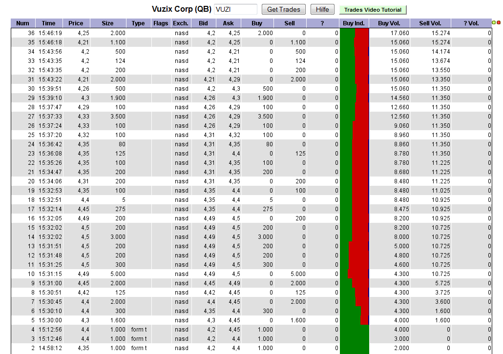 VUZIX CORP. NEW - es geht weiter ... 678593