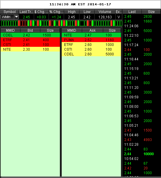 COOP News (ehemals: Wamu /WMIH) 683663