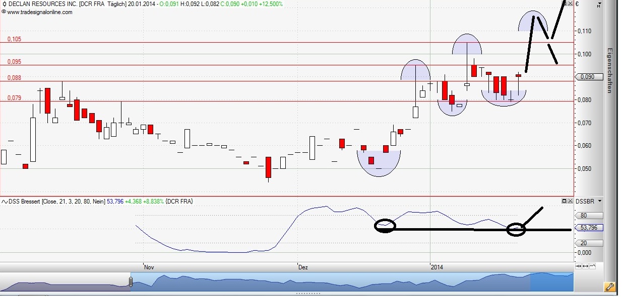 Declan Resources Inc 684308