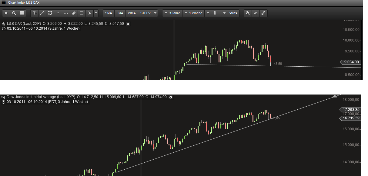 Nordex vor einer Neubewertung 762792