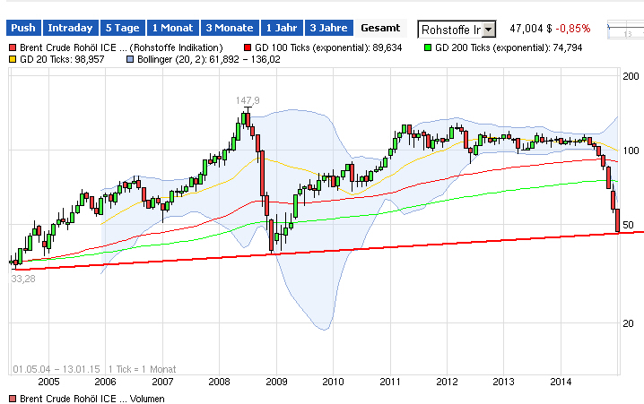 2015 QV DAX-DJ-GOLD-EURUSD-JPY 789031