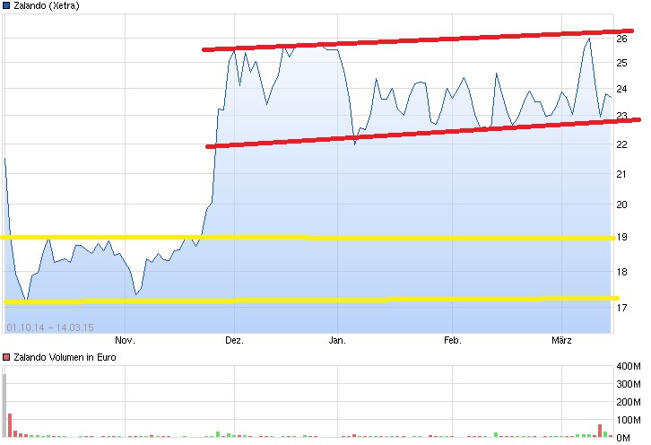 Schuhe? Zalando! 808345