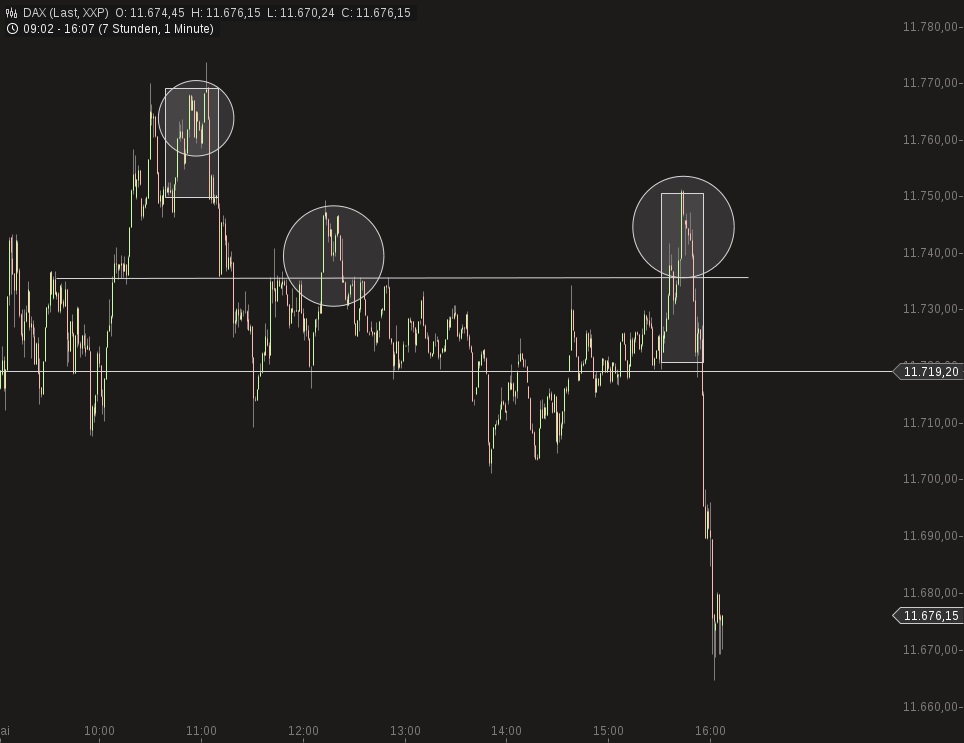 CFDs auf den DAX 828987