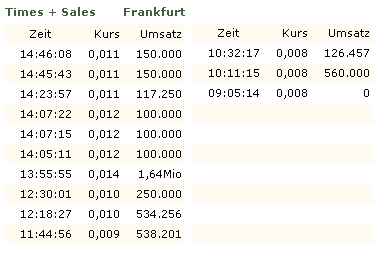 Verdacht auf sehr guten Kursgewinn 84279