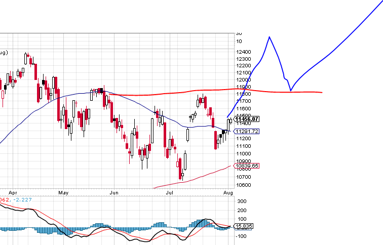 QuoVadisDax - das Original - Nachfolgethread 846805