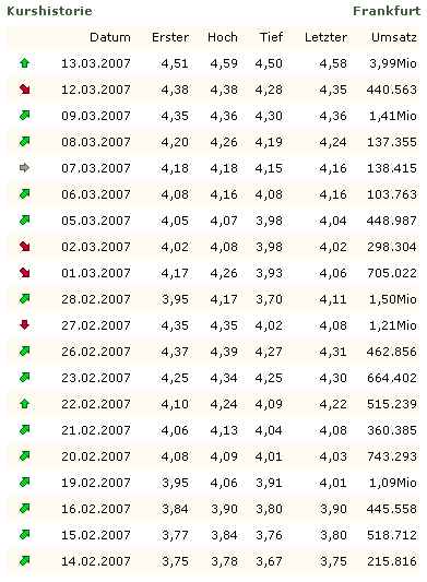 Stargold Mines der neue Star 87430