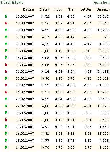 Stargold Mines der neue Star 87433
