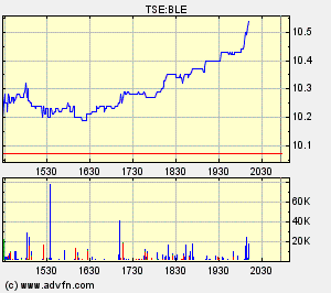 Thompson Creek Metals (Blue Pearl Mng) 88355