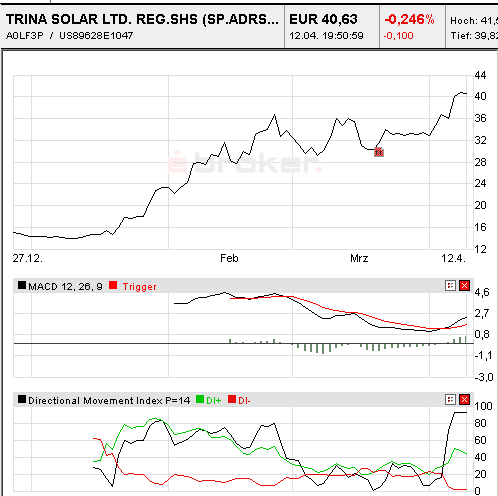 wasser, solar, energie: umwelt in asien 92446