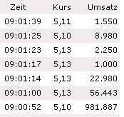 Stargold Mines der neue Star 94875
