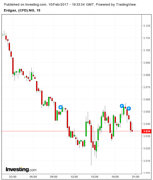 News, Fakten, Entwicklungen zum Marktgeschehen! 970753