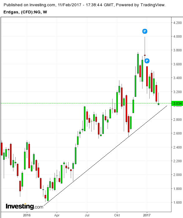 News, Fakten, Entwicklungen zum Marktgeschehen! 970984