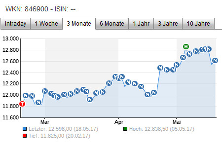 Der Crash (Original bei Geldmaschine123) 990805
