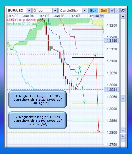 Der EUR/USD 2,0 Thread 371397