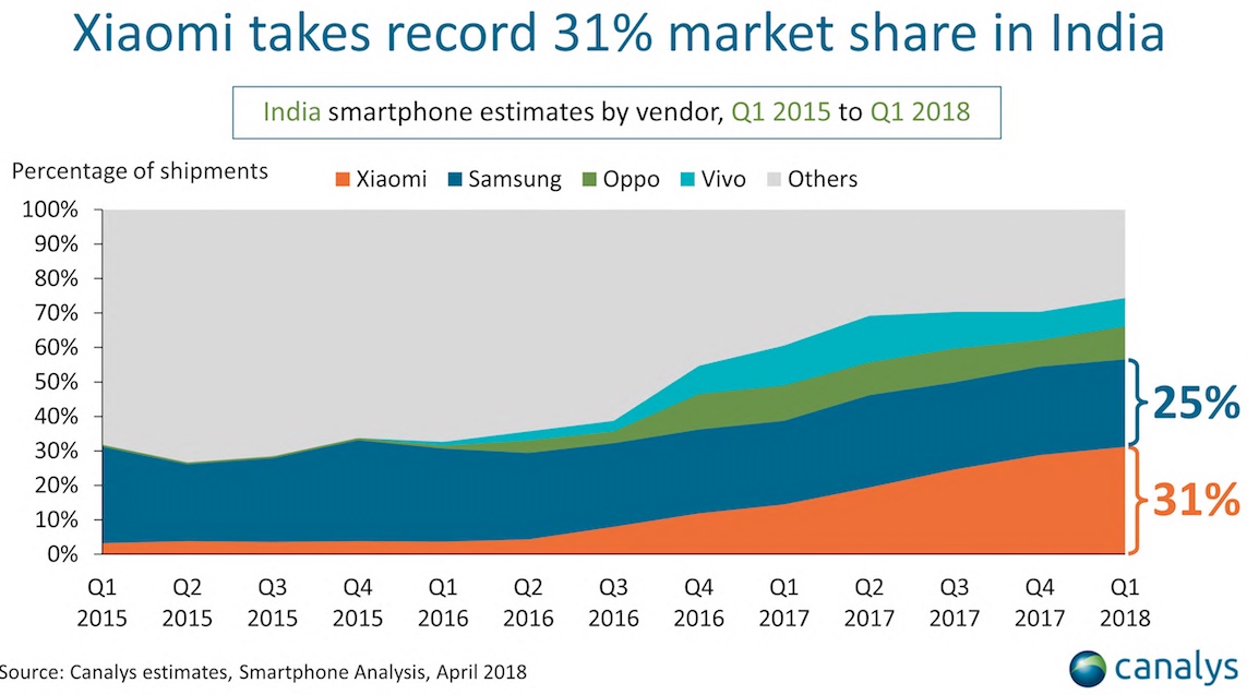 Xiaomi - Hightech aus dem Reich der Mitte 1065879