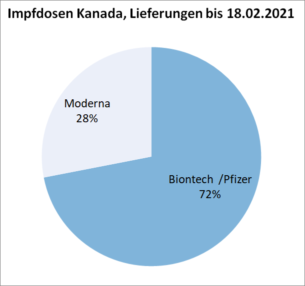 Biontech & MRNA: Revolution in der Pharmaindustrie 1236479