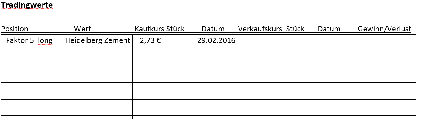 Faktorentrading 897522