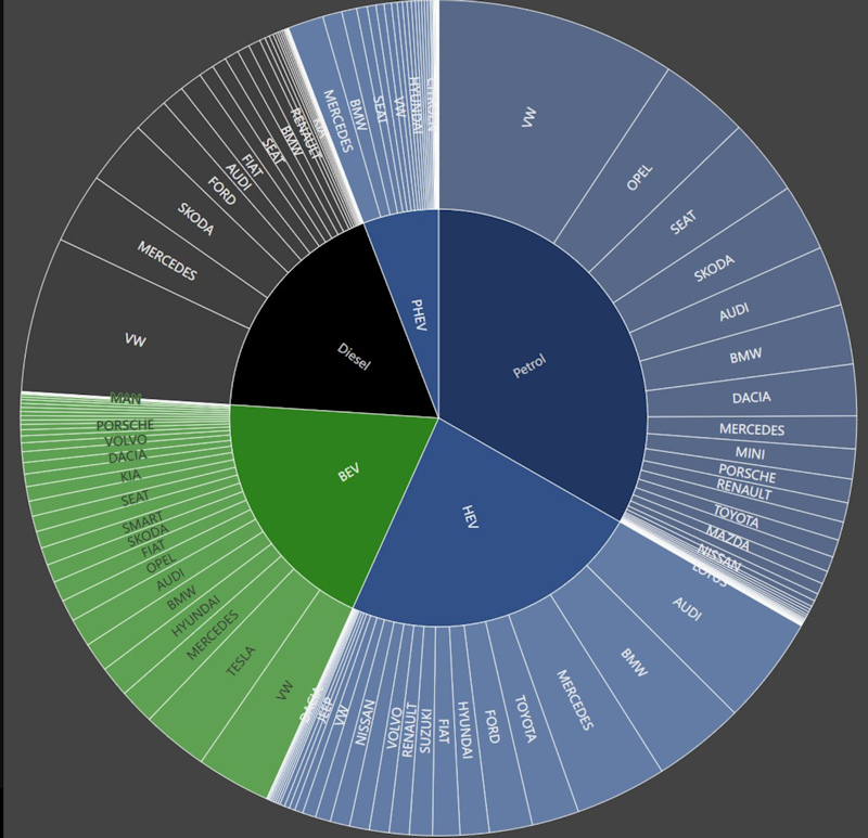 Tesla - Autos, Laster, Speicher und Solardächer 1390792